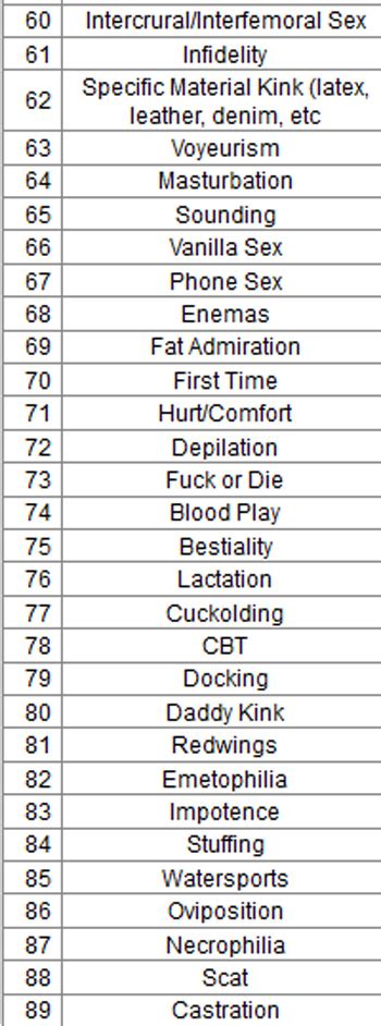 a to z of kinks.